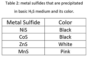 metal sulfides that are precipitated in basic H2S medium and its color